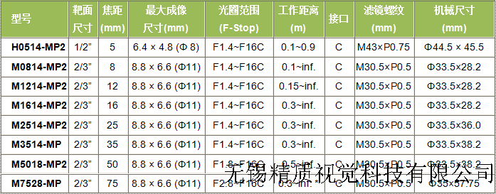 高分辨率镜头