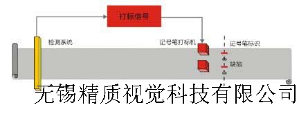 墨水喷枪标记系统