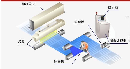 单色周期图案布匹瑕疵检测