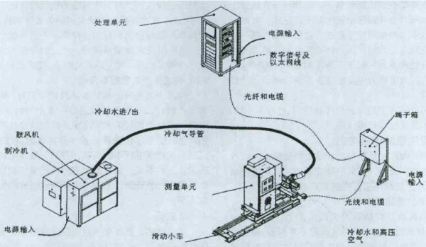 精质长材轧制表面检测系统