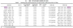 菜籽油才是被低估的“国平易近好油” 养分远超